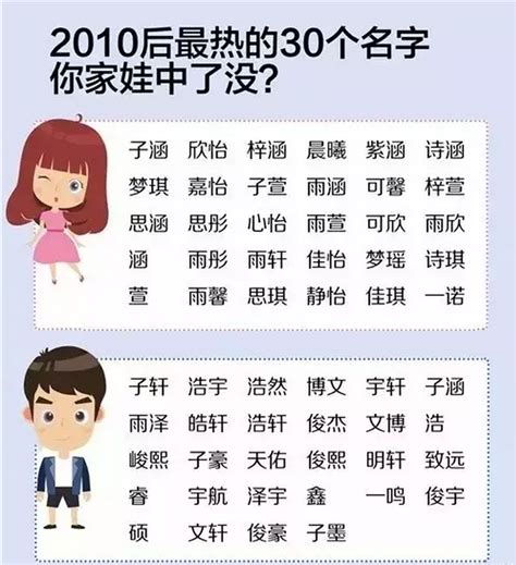 萌名字|萌字取名女生有寓意好听的